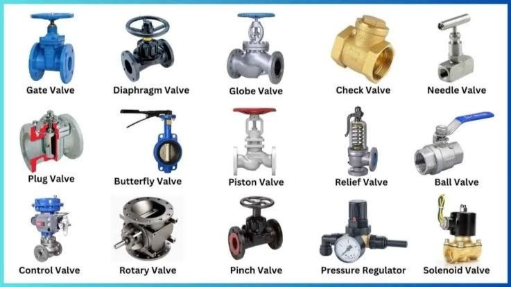 Industrial Valves & Flow Control Products